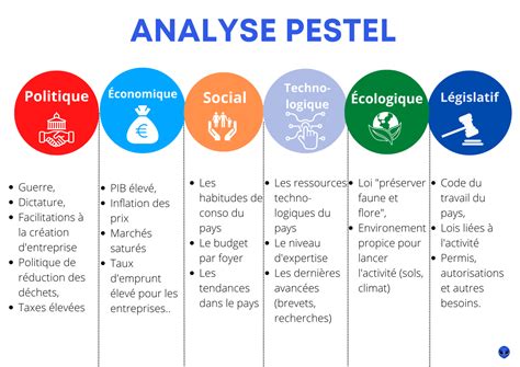 Analyse PESTEL : définition, exemples, modèles à .